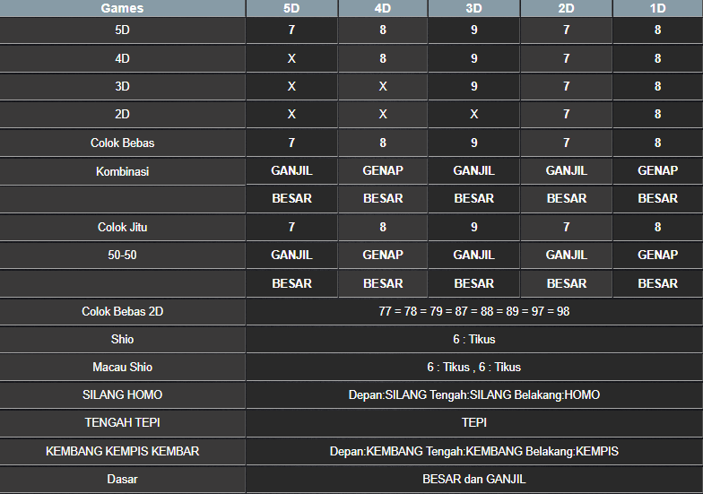 RESULT TOTO MACAU 5D MINGGU 23 FEBRUARI 2025