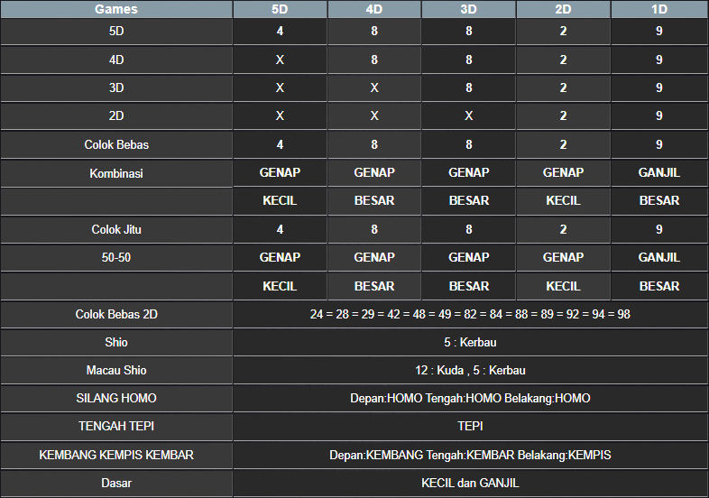 RESULT TOTO MACAU 5D RABU 19 FEBRUARI 2025