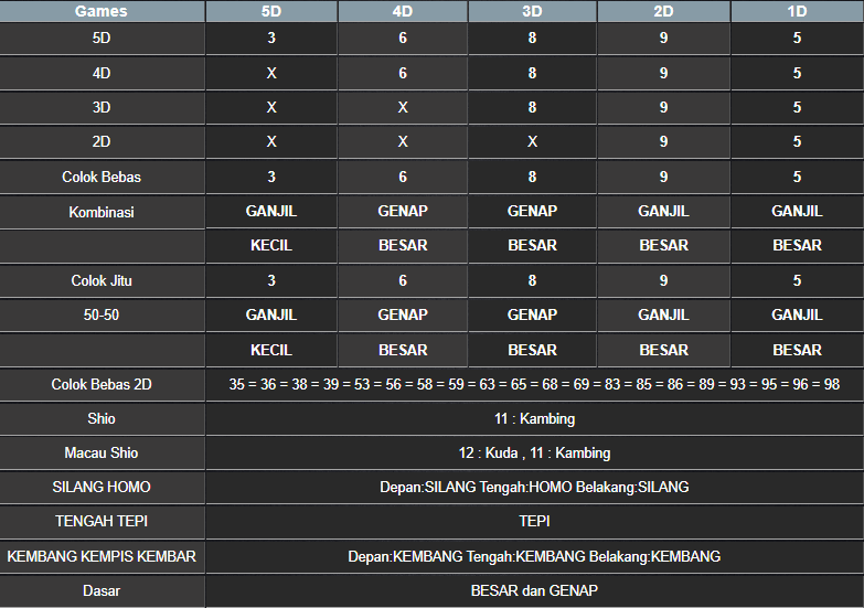 RESULT TOTO MACAU 5D RABU 26 FEBRUARI 2025 (1)