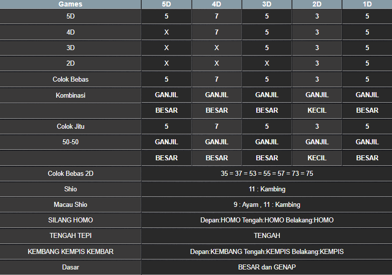 RESULT TOTO MACAU 5D SELASA 18 FEBRUARI 2025