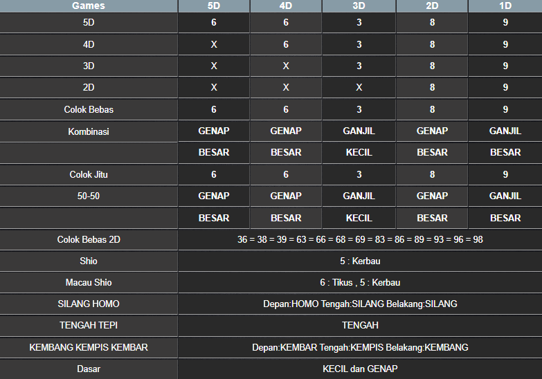 RESULT TOTO MACAU 5D SELASA 25 FEBRUARI 2025