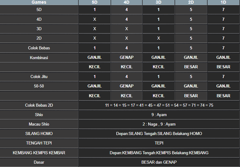 RESULT TOTO MACAU 5D SENIN 17 FEBRUARI 2025