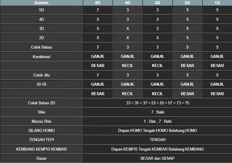 RESULT TOTO MACAU 5D SENIN 24 FEBRUARI 2025