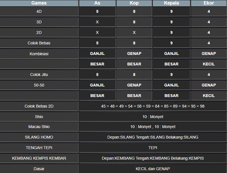 RESULT TOTO MACAU POOL JUMAT 14 FEBRUARI 2025