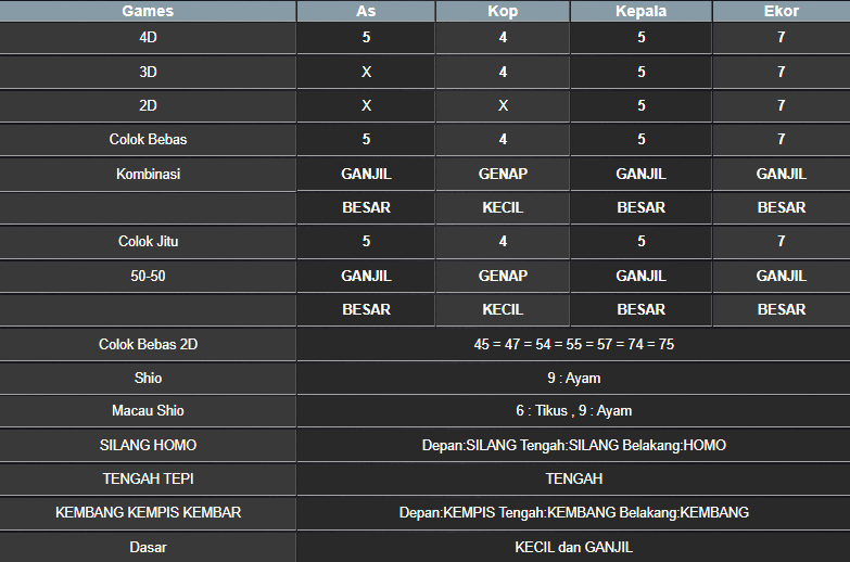 RESULT TOTO MACAU POOL JUMAT 28 FEBRUARI 2025