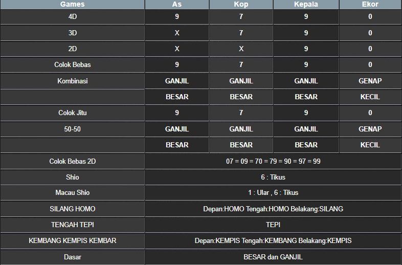 RESULT TOTO MACAU POOL KAMIS 20 FEBRUARI 2025