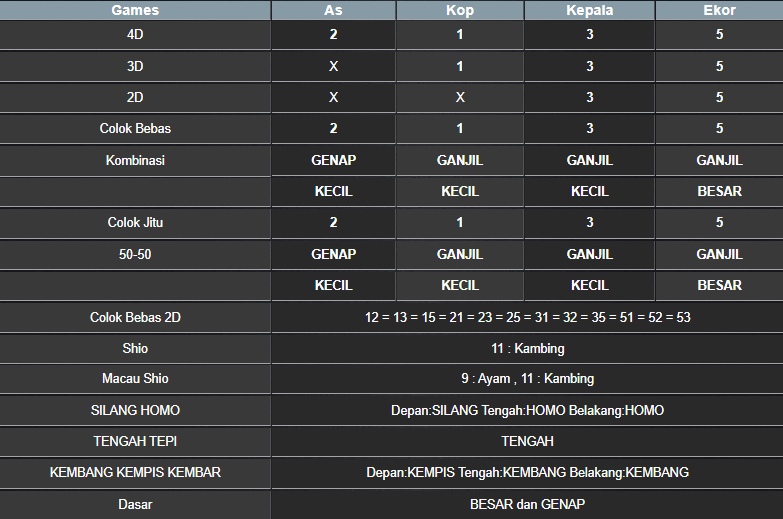 RESULT TOTO MACAU POOL KAMIS 27 FEBRUARI 2025