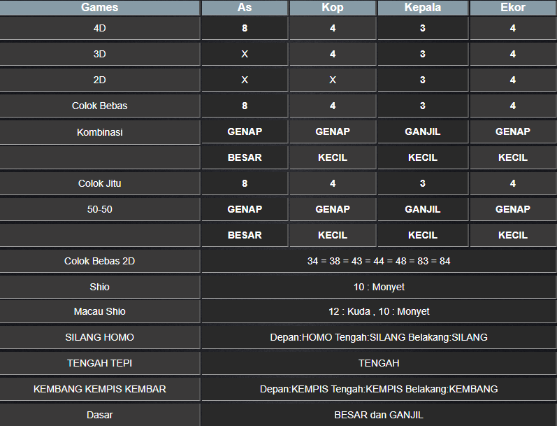 RESULT TOTO MACAU POOL MINGGU 16 FEBRUARI 2025