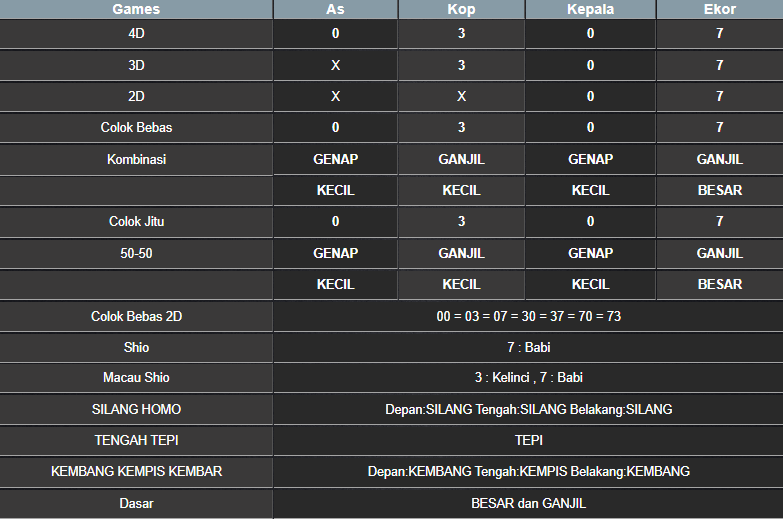 RESULT TOTO MACAU POOL MINGGU 23 FEBRUARI 2025