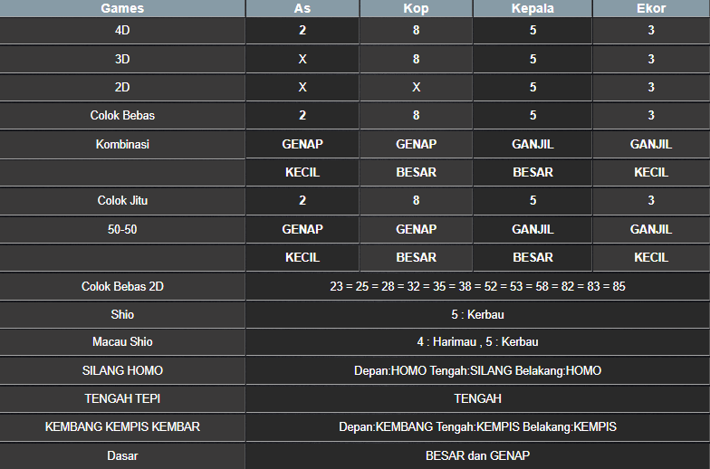 RESULT TOTO MACAU POOL RABU 19 FEBRUARI 2025