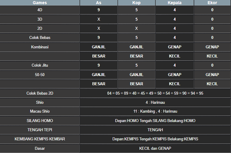 RESULT TOTO MACAU POOL RABU 26 FEBRUARI 2025