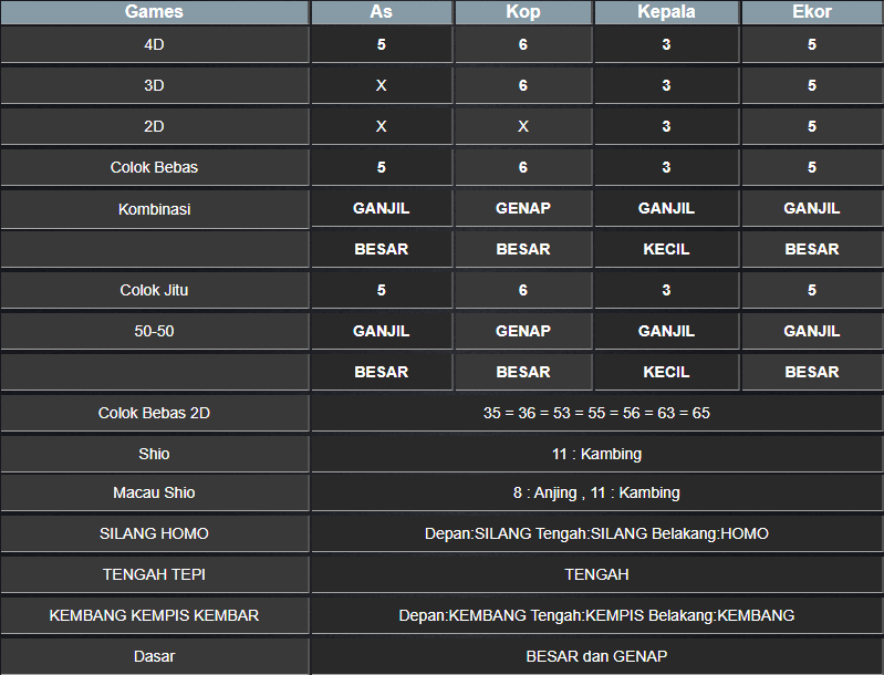 RESULT TOTO MACAU POOL SABTU 15 FEBRUARI 2025