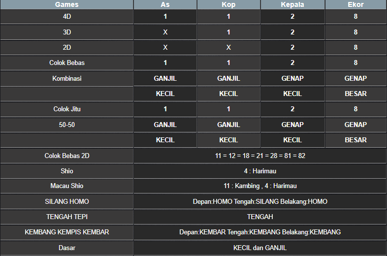 RESULT TOTO MACAU POOL SELASA 18 FEBRUARI 2025