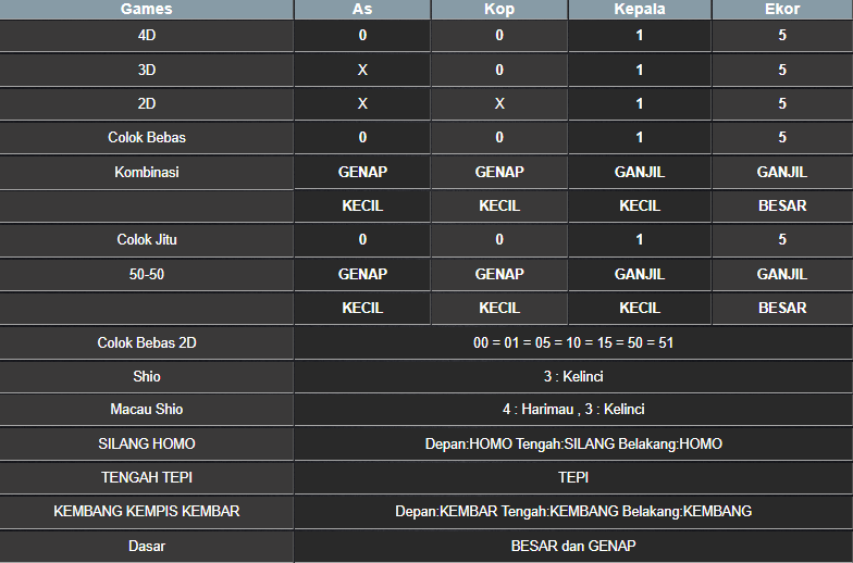 RESULT TOTO MACAU POOL SELASA 25 FEBRUARI 2025