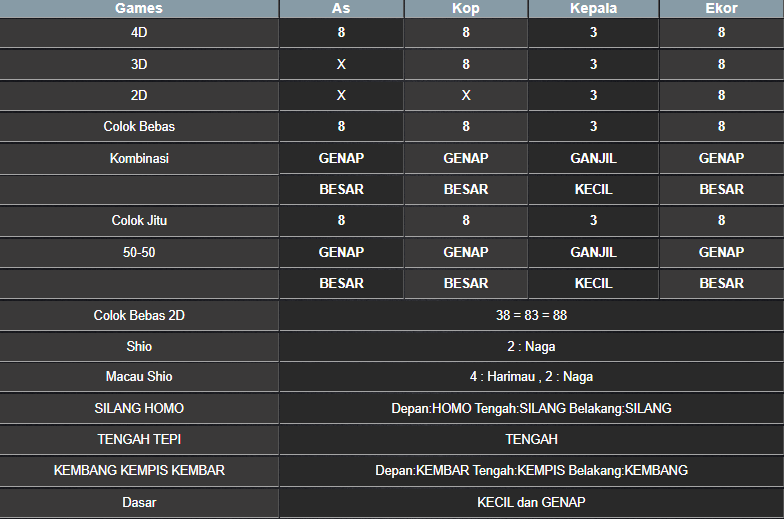 RESULT TOTO MACAU POOL SENIN 17 FEBRUARI 2025