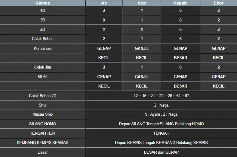 RESULT TOTO MACAU POOL SENIN 24 FEBRUARI 2025