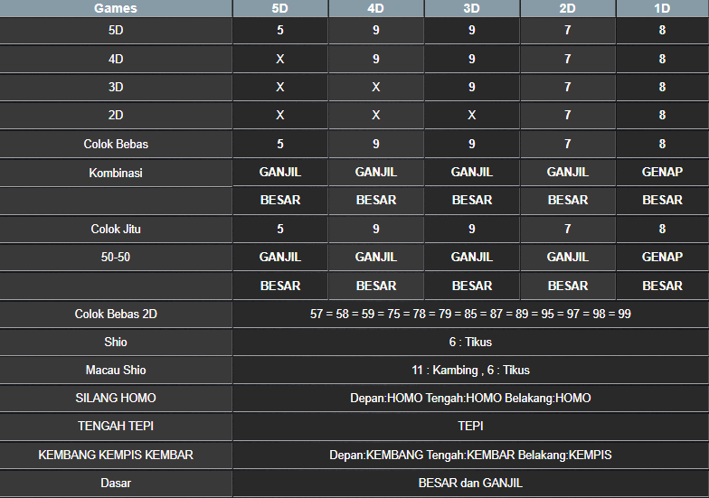 RESULT TOTO MACAU 5D JUMAT 07 MARET 2025