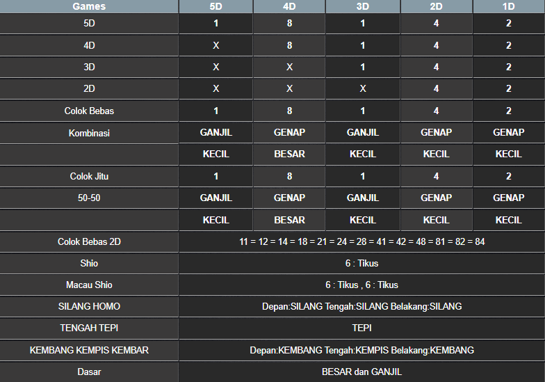 RESULT TOTO MACAU 5D JUMAT 14 MARET 2025