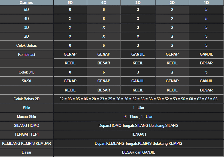 RESULT TOTO MACAU 5D KAMIS 06 MARET 2025