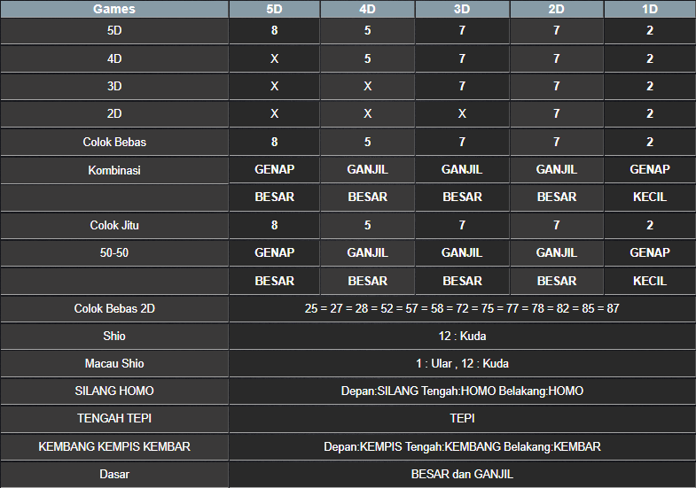 RESULT TOTO MACAU 5D KAMIS 13 MARET 2025