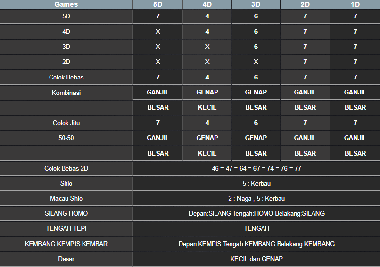 RESULT TOTO MACAU 5D MINGGU 02 MARET 2025