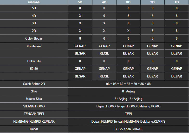 RESULT TOTO MACAU 5D MINGGU 09 MARET 2025