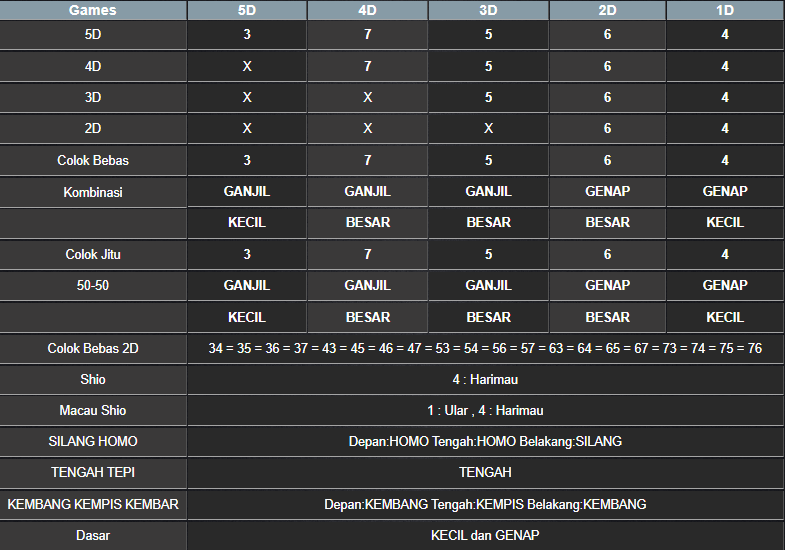 RESULT TOTO MACAU 5D MINGGU 16 MARET 2025