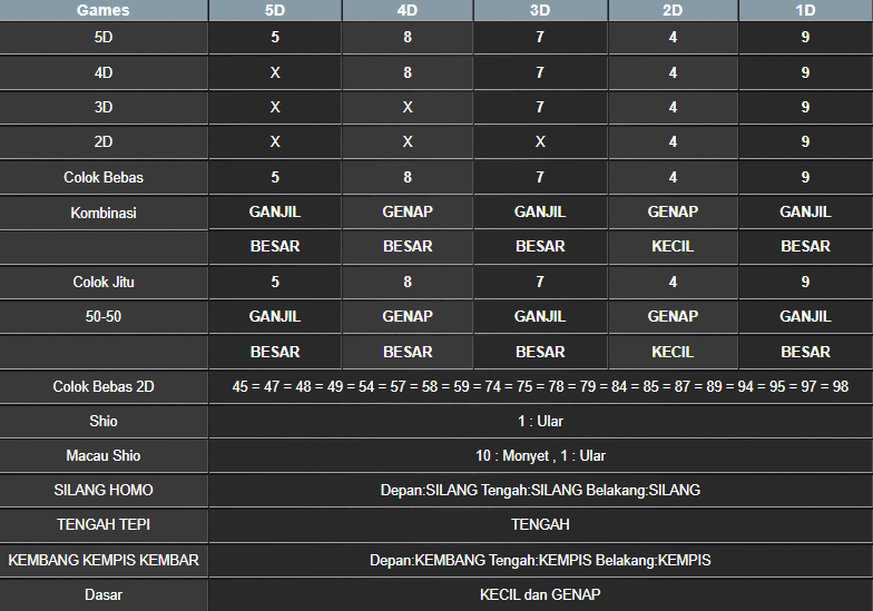 RESULT TOTO MACAU 5D RABU 05 MARET 2025