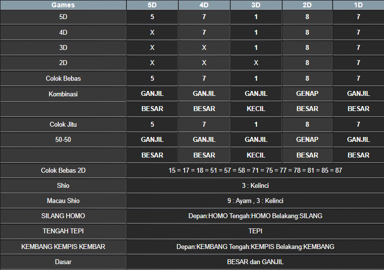 RESULT TOTO MACAU 5D RABU 12 MARET 2025