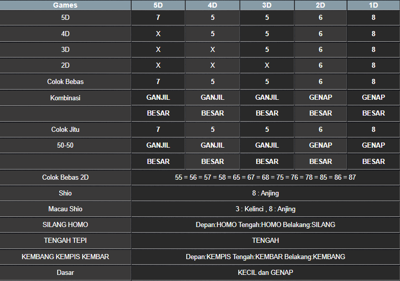 RESULT TOTO MACAU 5D SABTU 01 MARET 2025