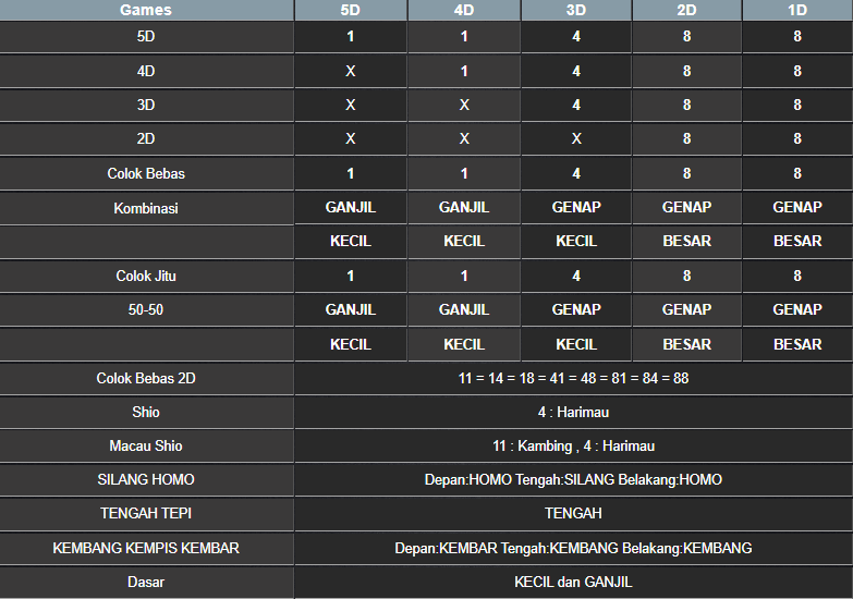 RESULT TOTO MACAU 5D SABTU 08 MARET 2025