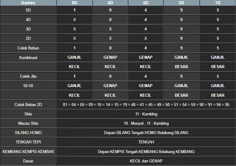 RESULT TOTO MACAU 5D SABTU 15 MARET 2025