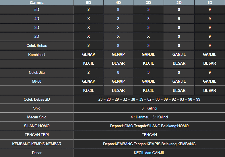 RESULT TOTO MACAU 5D SELASA 11 MARET 2025