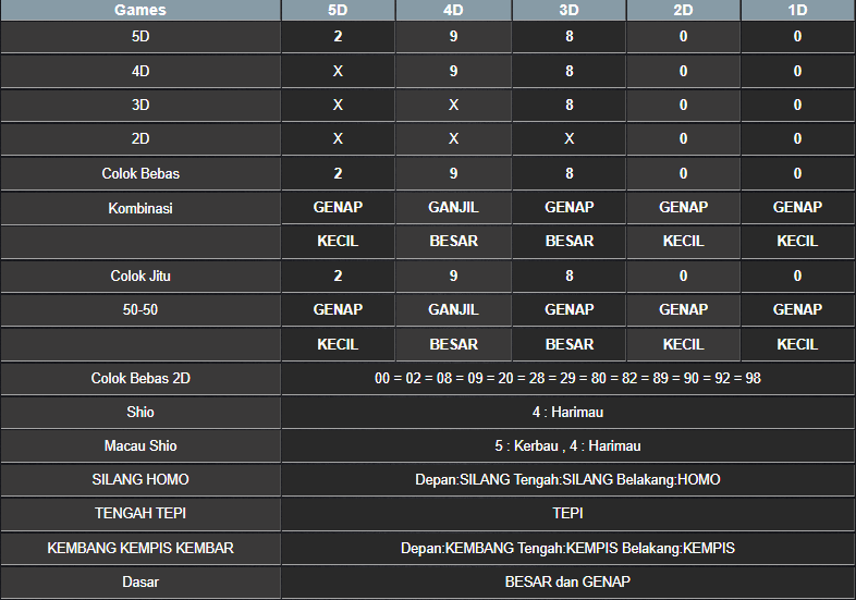 RESULT TOTO MACAU 5D SELASA 18 MARET 2025