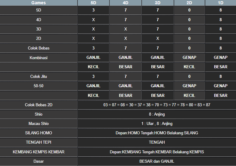 RESULT TOTO MACAU 5D SENIN 03 MARET 2025