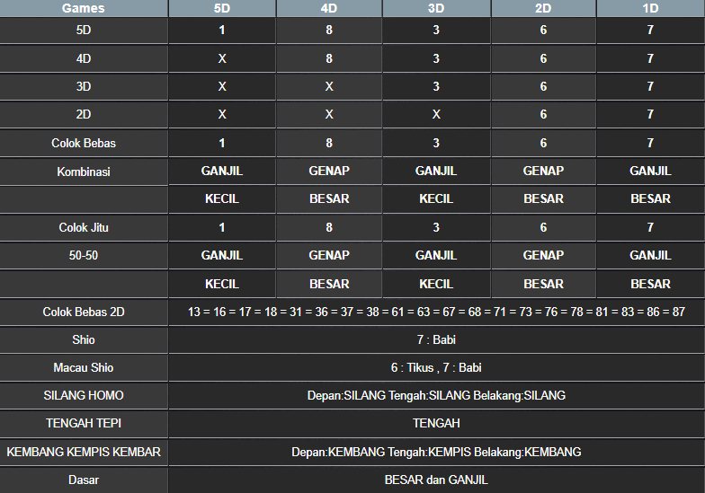 RESULT TOTO MACAU 5D SENIN 10 MARET 2025