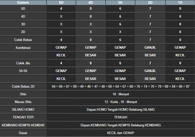 RESULT TOTO MACAU 5D SENIN 17 MARET 2025