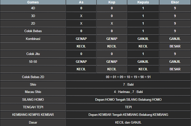 RESULT TOTO MACAU POOL 07 MARET 2025 (1)