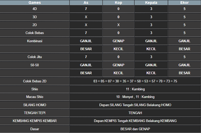 RESULT TOTO MACAU POOL KAMIS 06 MARET 2025