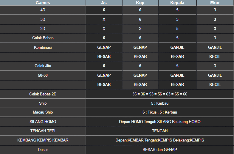 RESULT TOTO MACAU POOL KAMIS 13 MARET 2025