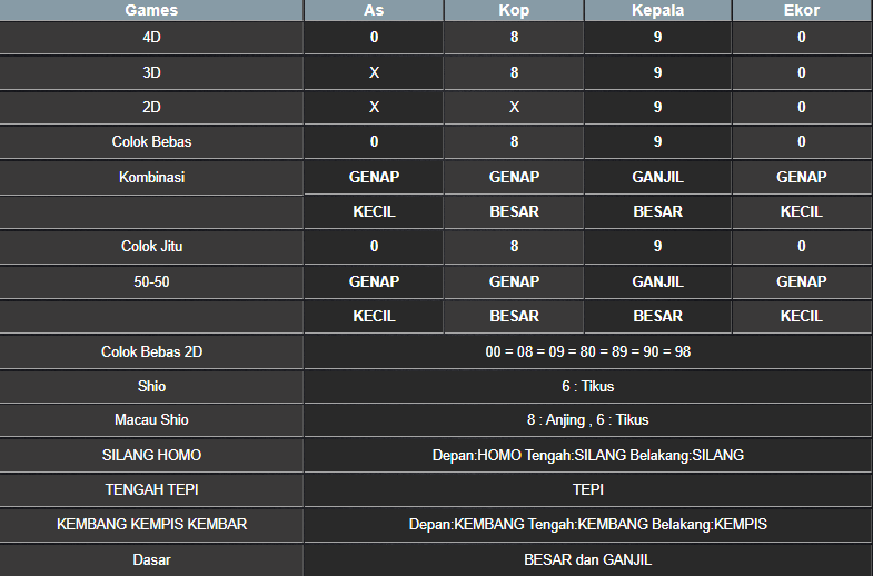 RESULT TOTO MACAU POOL MINGGU 02 MARET 2025