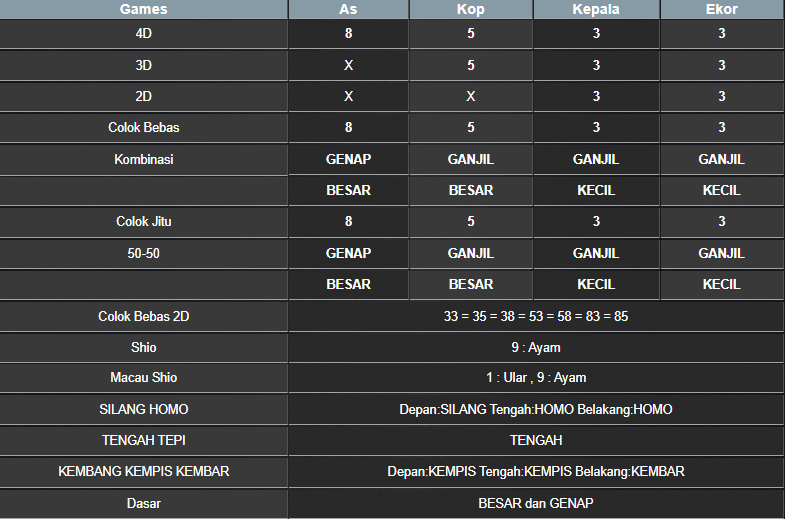 RESULT TOTO MACAU POOL MINGGU 09 MARET 2025