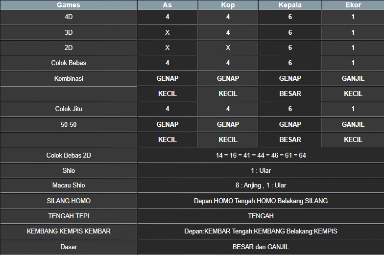 RESULT TOTO MACAU POOL MINGGU 16 MARET 2025