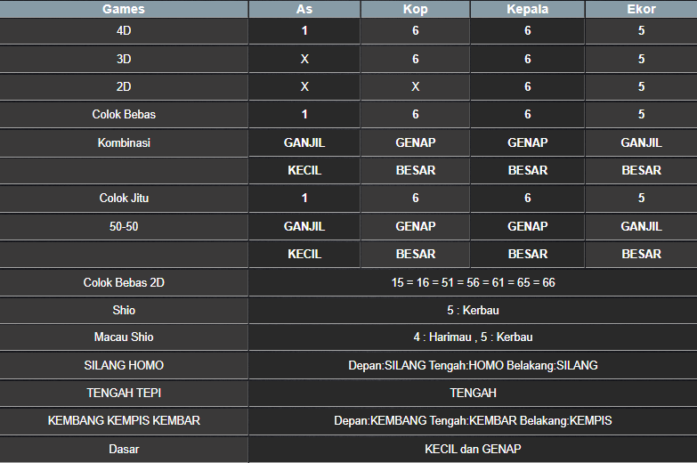 RESULT TOTO MACAU POOL RABU 05 MARET 2025