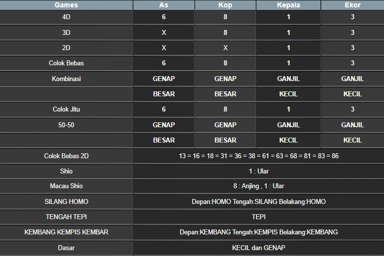 RESULT TOTO MACAU POOL RABU 12 MARET 2025