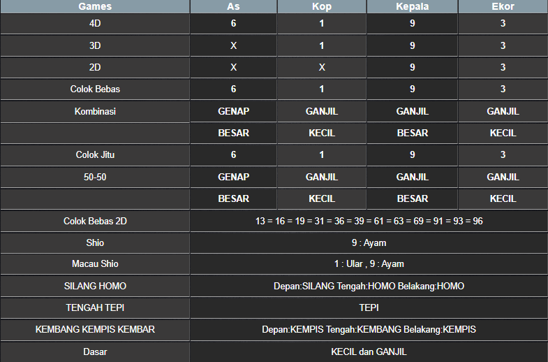 RESULT TOTO MACAU POOL SABTU 01 MARET 2025