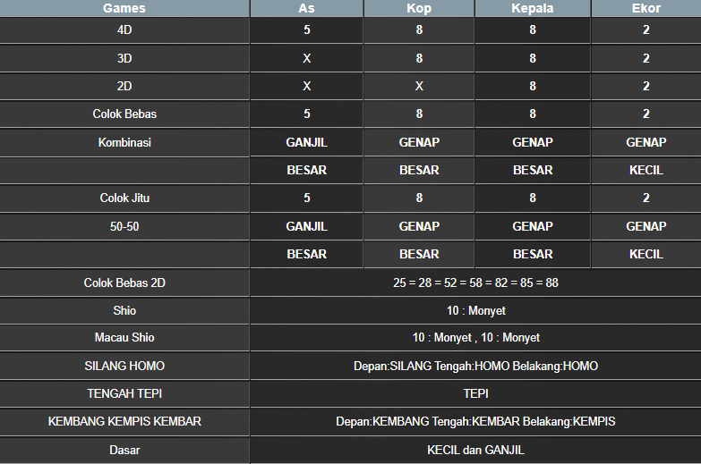 RESULT TOTO MACAU POOL SABTU 08 MARET 2025