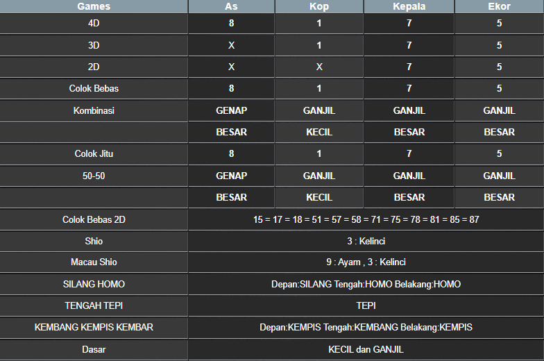 RESULT TOTO MACAU POOL SABTU 15 MARET 2025