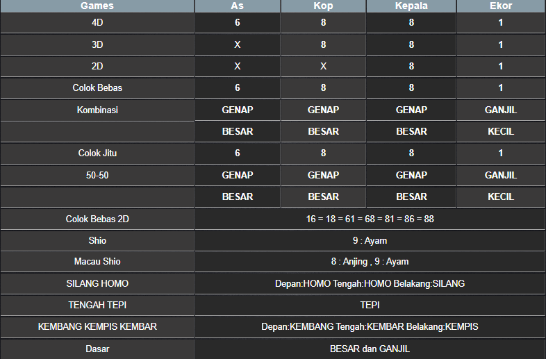 RESULT TOTO MACAU POOL SELASA 11 MARET 2025