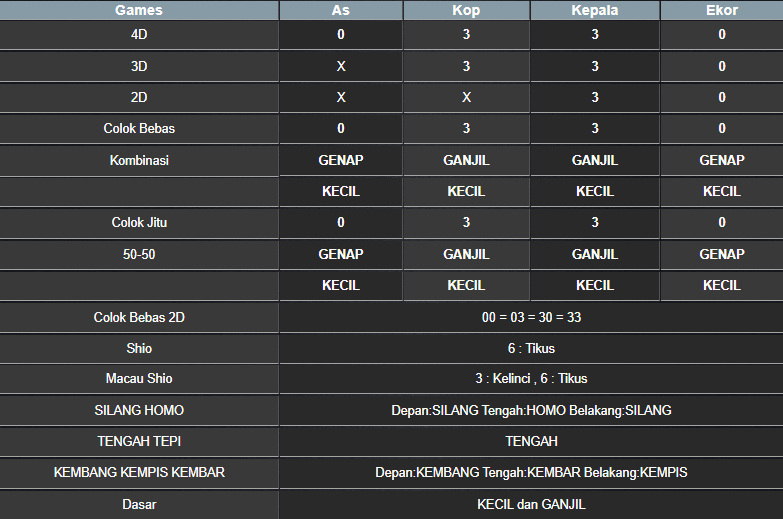 RESULT TOTO MACAU POOL SELASA 18 MARET 2025